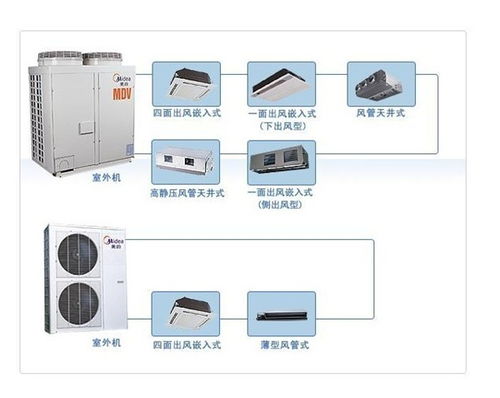 广州美的空调一级代理商咨询 祁格机电用户至上