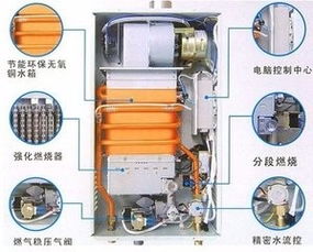 图 浦东新区外高桥热水器维修公司 热水器打不着火维修 上海家电维修